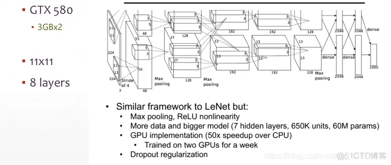 TensorFlow基于卷积神经网络猫狗图像分类缺点 tensorflow2卷积神经网络_卷积核_17